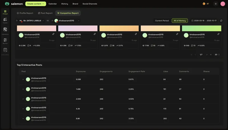 Competitor report benchmarks accounts and surfaces their top-performing posts.