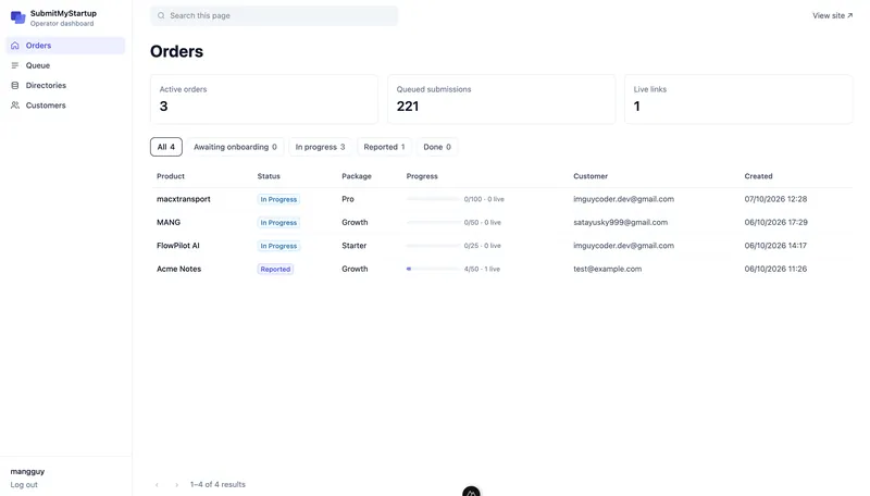 Operator dashboard: every order with package and progress.