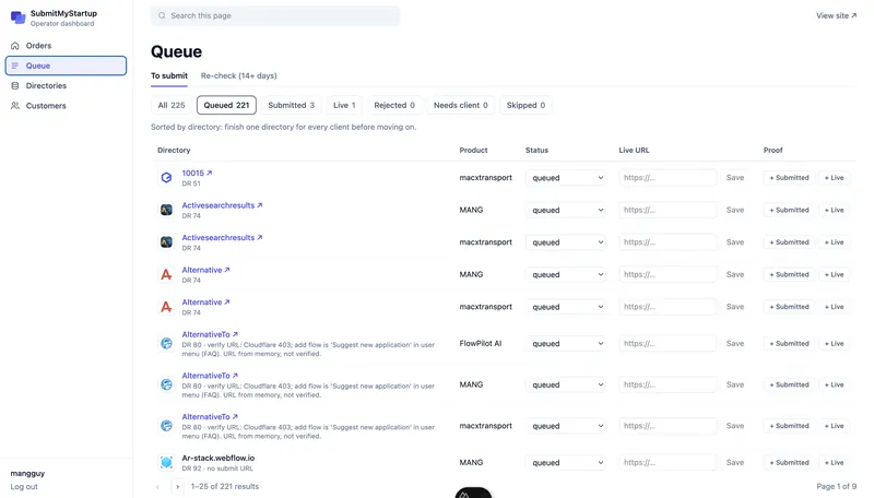 Submission queue across all directories and customers.