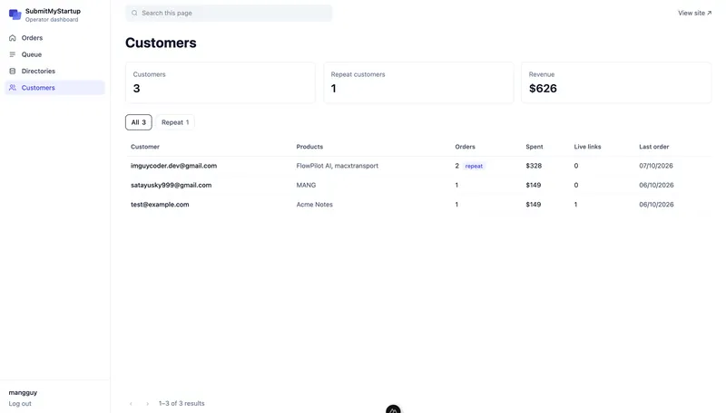 Customers, repeat buyers and revenue.